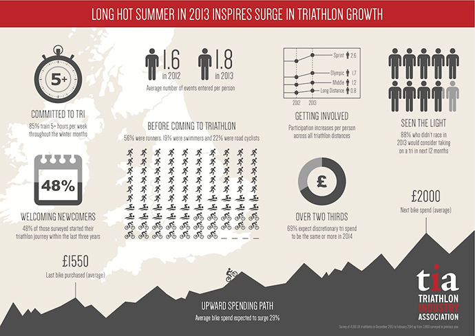 Triathlon-Growth-TIA